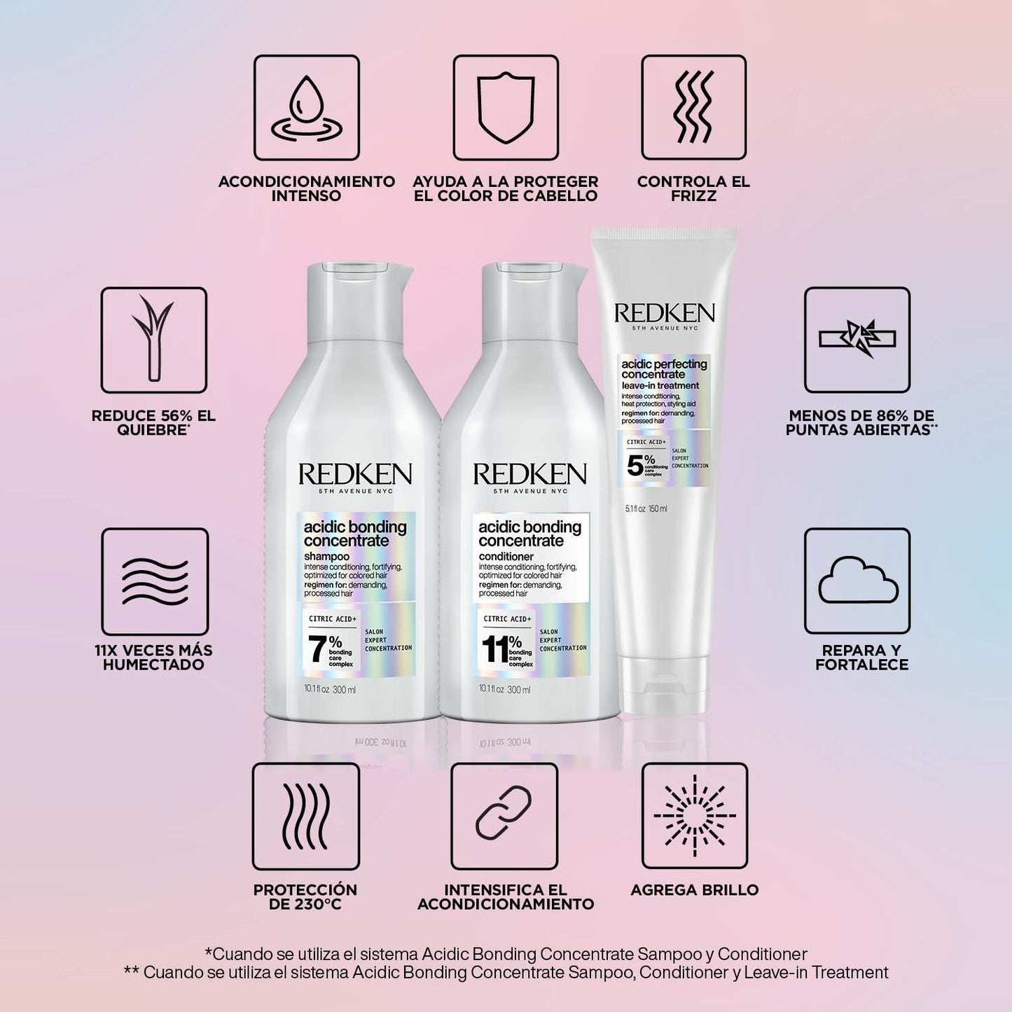 Shampoo Post COLOR Acidic Bonding Concentrate ABC 300 ml