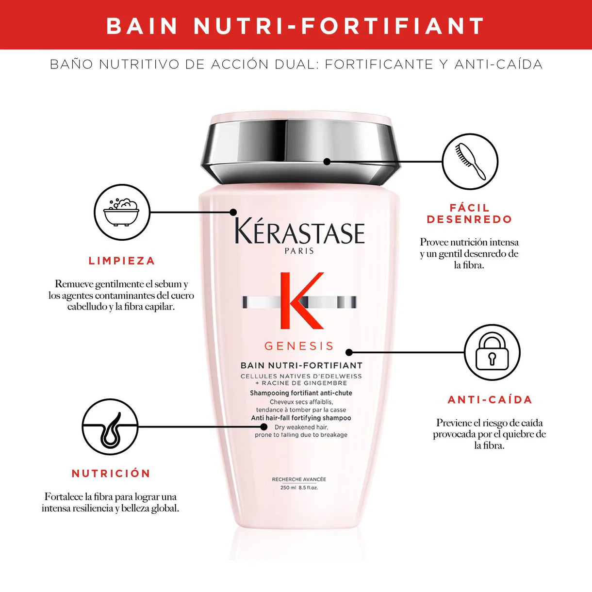 Shampoo Anticaída para Cabello Seco Nutri-Fortifiant Genesis 250ml