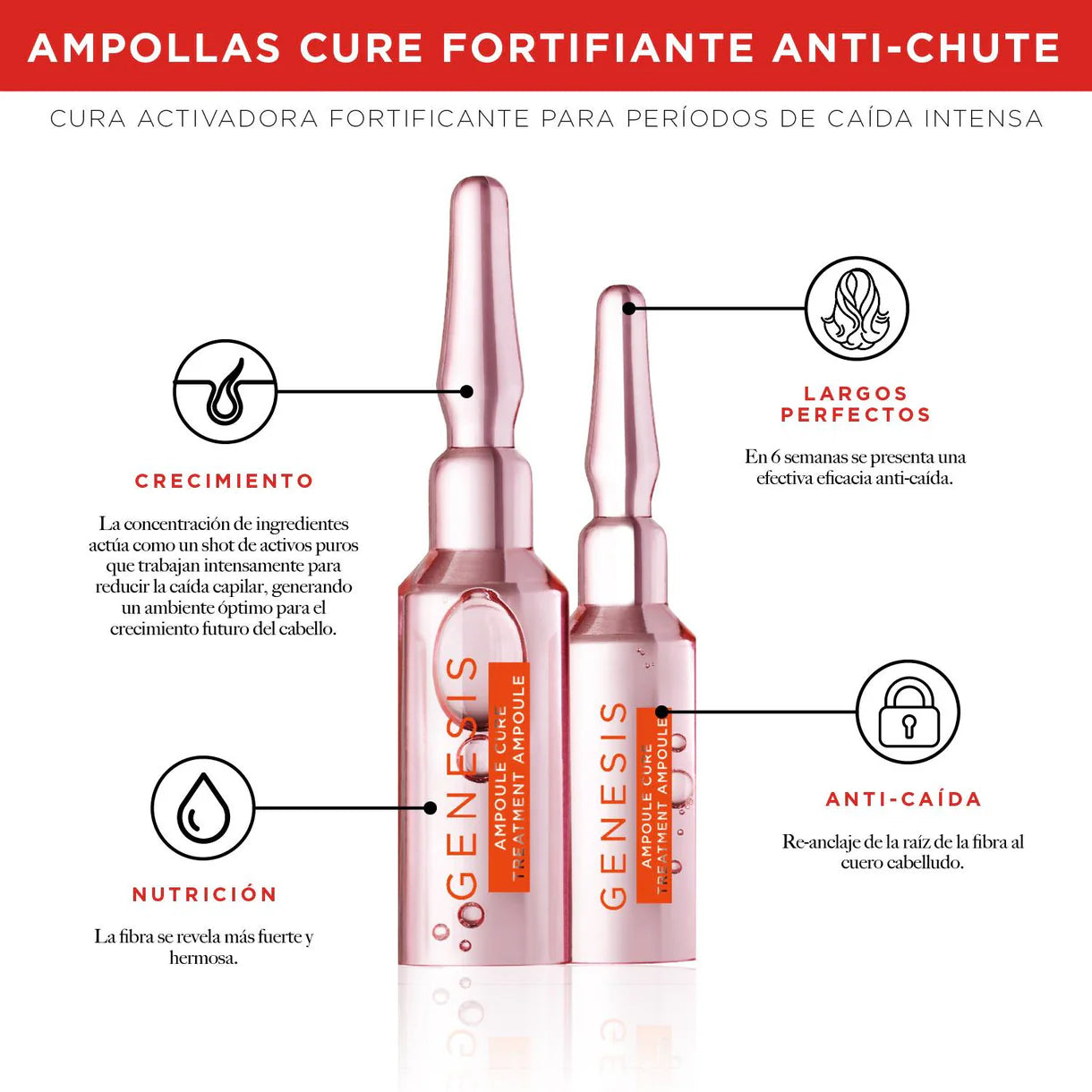 Ampollas Tratamiento Anticaída Genesis 10*6ml