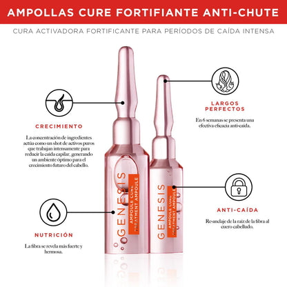 Ampollas Tratamiento Anticaída Genesis 10*6ml