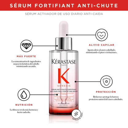 Sérum anti-caída Fortificante de Genesis 90 ml