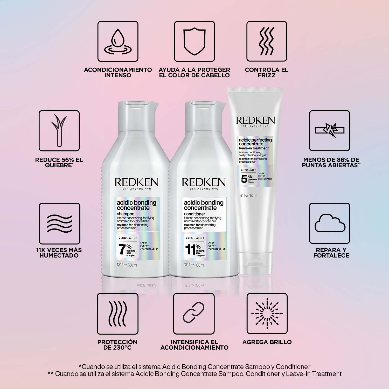 Shampoo Reparación/ Decoloración Acidic Bonding Concentrate ABC 300 ml